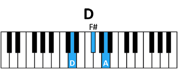 piano D chord